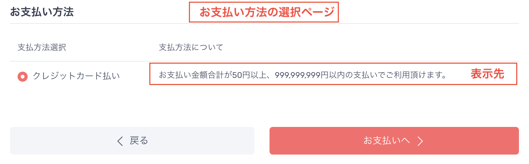 表示位置