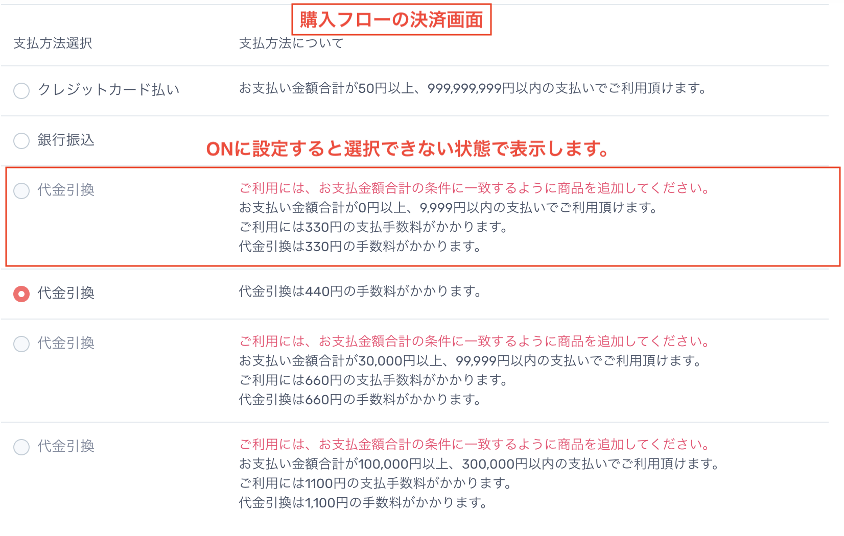 表示位置