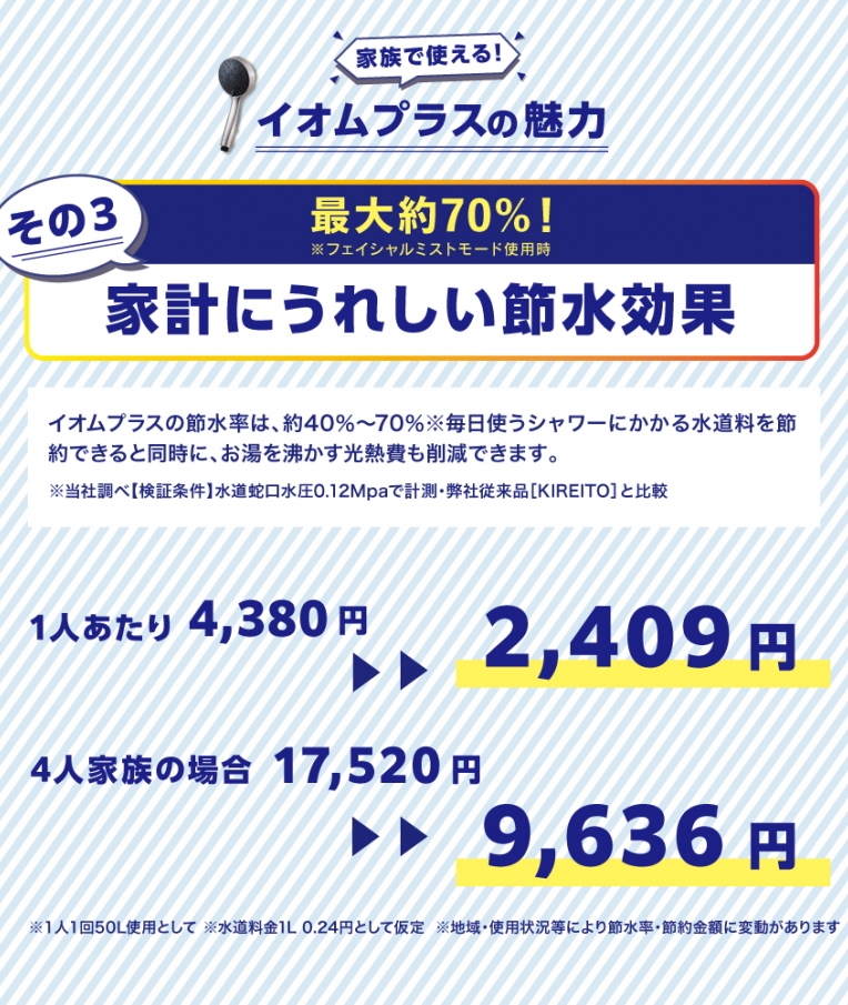 クレイツ ディープクレンジングミストシャワー イオムプラス