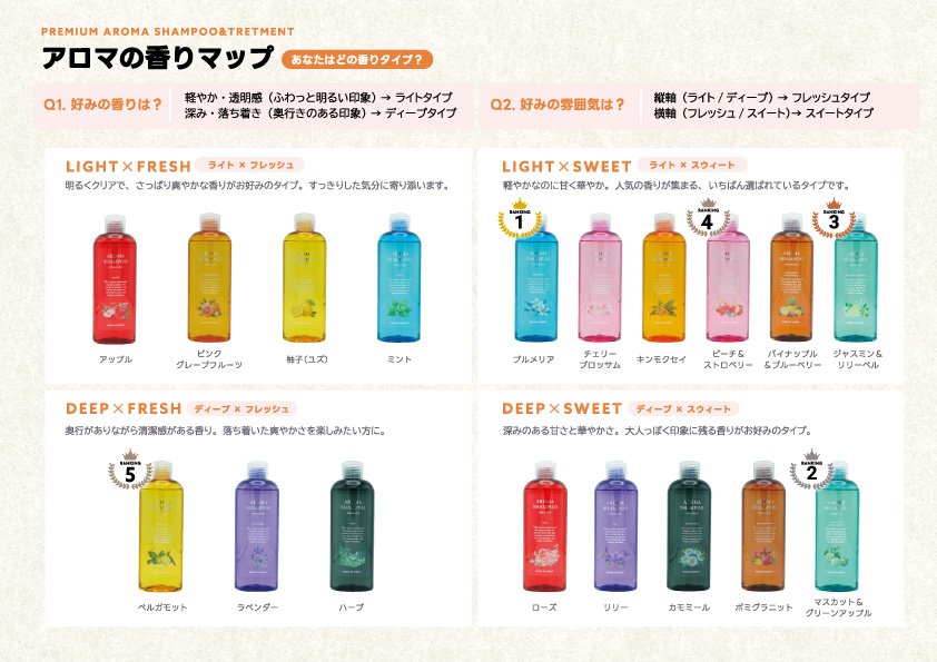 数量限定￥0】プレミアムアロマシリーズ 店販用リーフ2種× 各10枚入