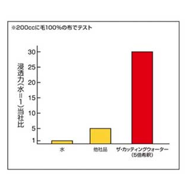 ザ・カッティングウォーター 1000ml