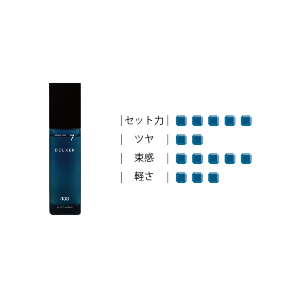 チルチル 20個セット DEUXER デューサー1 デューサー スタイリング ミスト 003 DEUXER［2・7］140mL