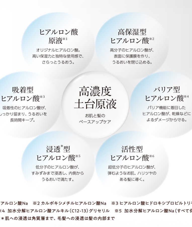 サロンドヒアロ モイスチャーミスト