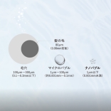 アイビル ナノバブル スプレイヤー　300ｍL