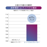 アイビル ナノバブル スプレイヤー　300ｍL