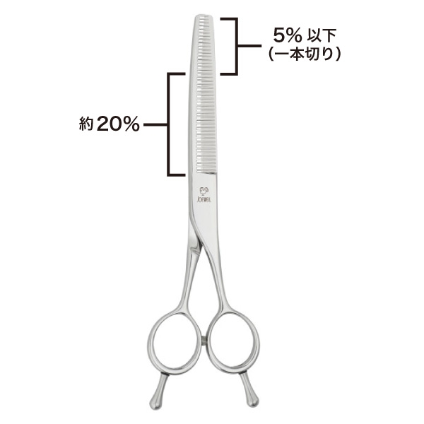（お取り寄せ商品）ジョーウェル ユニシェイプ UST-45〈カット率：刃先5％以下、刃元20％〉