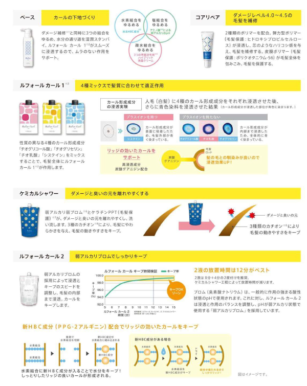 Rufor ルフォール カール H1 400mL | ビューティー専科（タイセイ商事