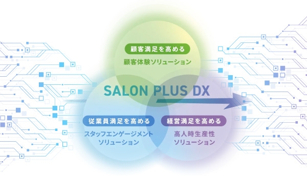 https://taisei88.net/【簡単解説】美容業界でも進んでいる！「DX（デジタルトランスフォーメーション）」って何？