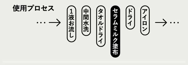 HITA セラムミルク ストレート施術 中間処理