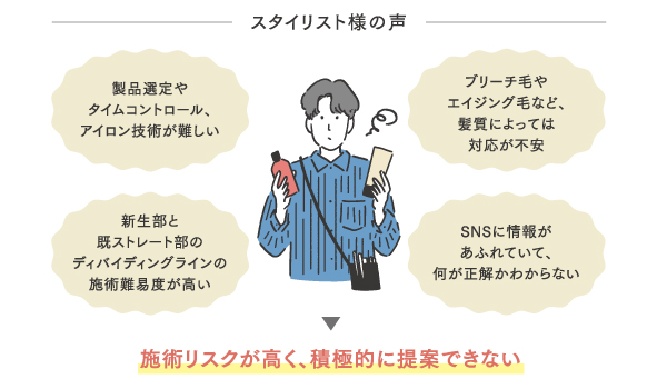 ストレートメニューの悩み