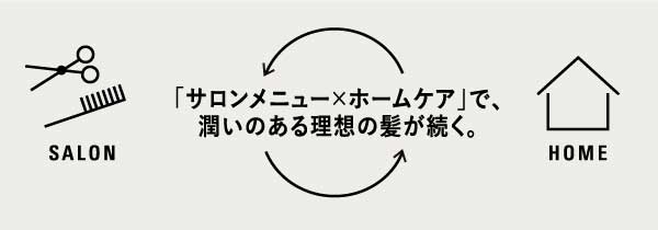 HITA セラムミルク サロンメニューとホームケアの連動