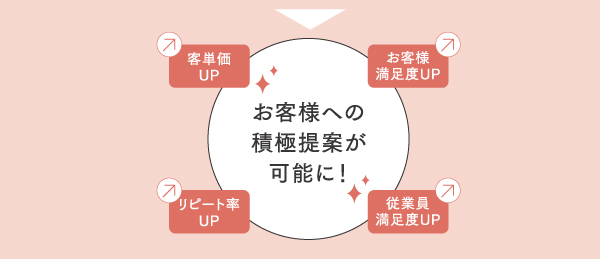 HITA アルカリコスメ 特長