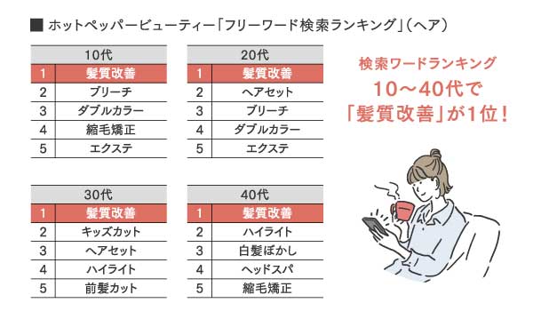 髪質改善 検索ニーズ