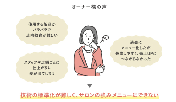サロン現場のストレート施術課題