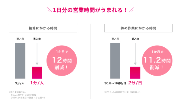 美容室 働きやすさ 業務効率化